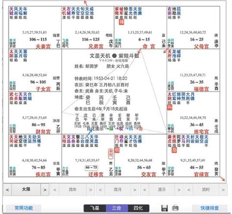 截空化解|紫微斗數筆記: 截空